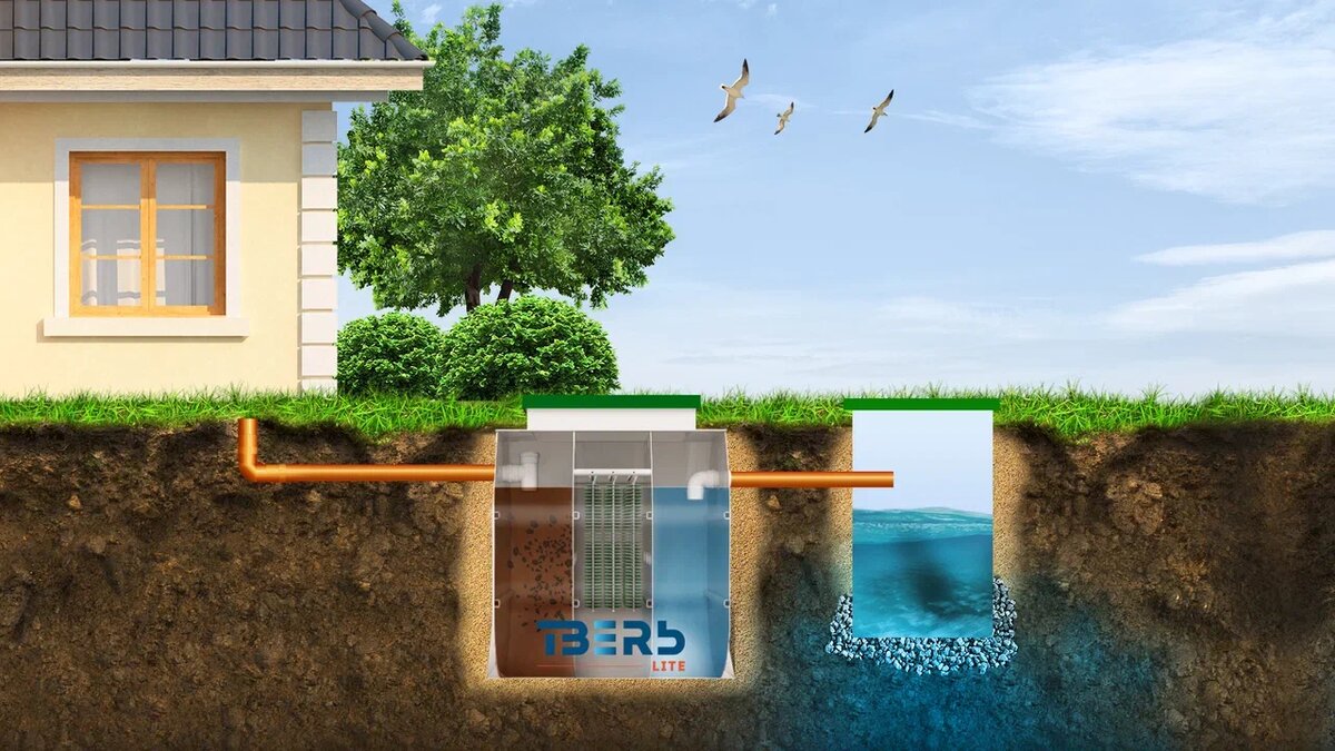 Схема работы автономной канализации на основе биосептика ТВЕРЬ LITE и дренажного колодца с самотёчным способом перемещения стоков