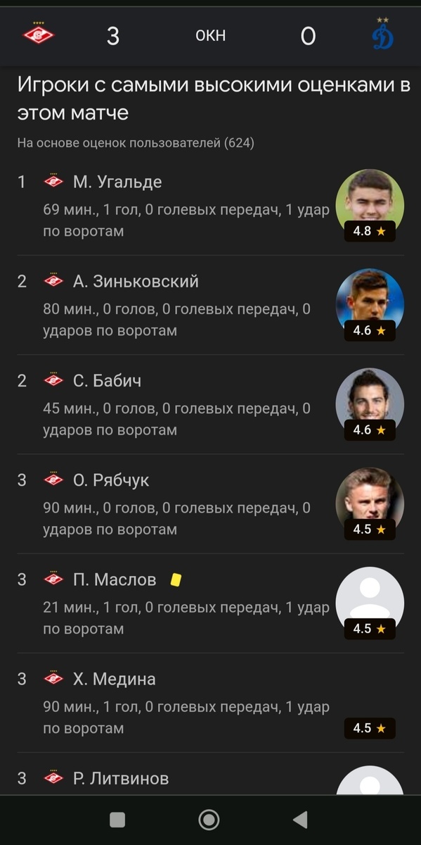 Лучшие игроки матча.