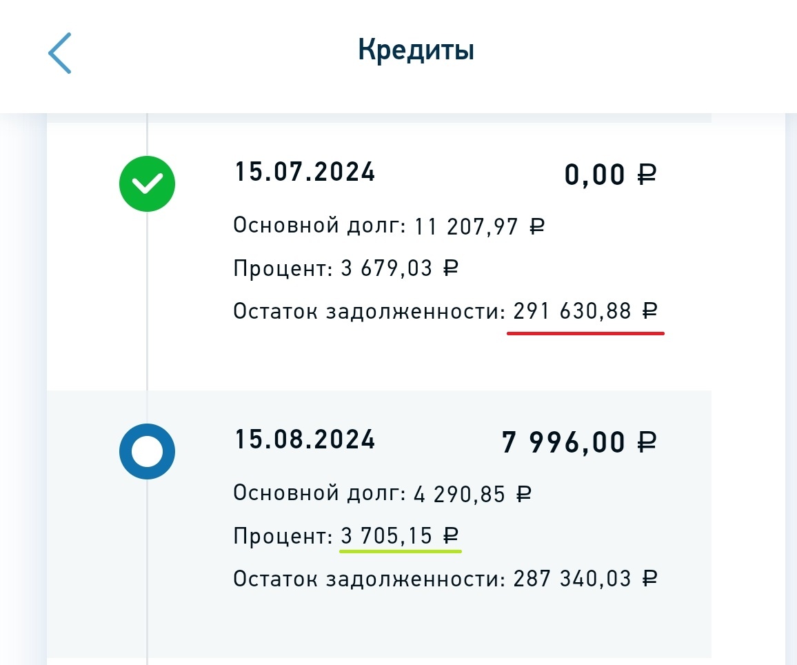 Ставка по договору 15%, пример из жизни