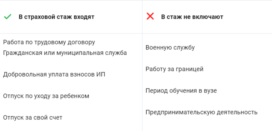 Что входит в страховой стаж, который влияет на оплату по больничному листу