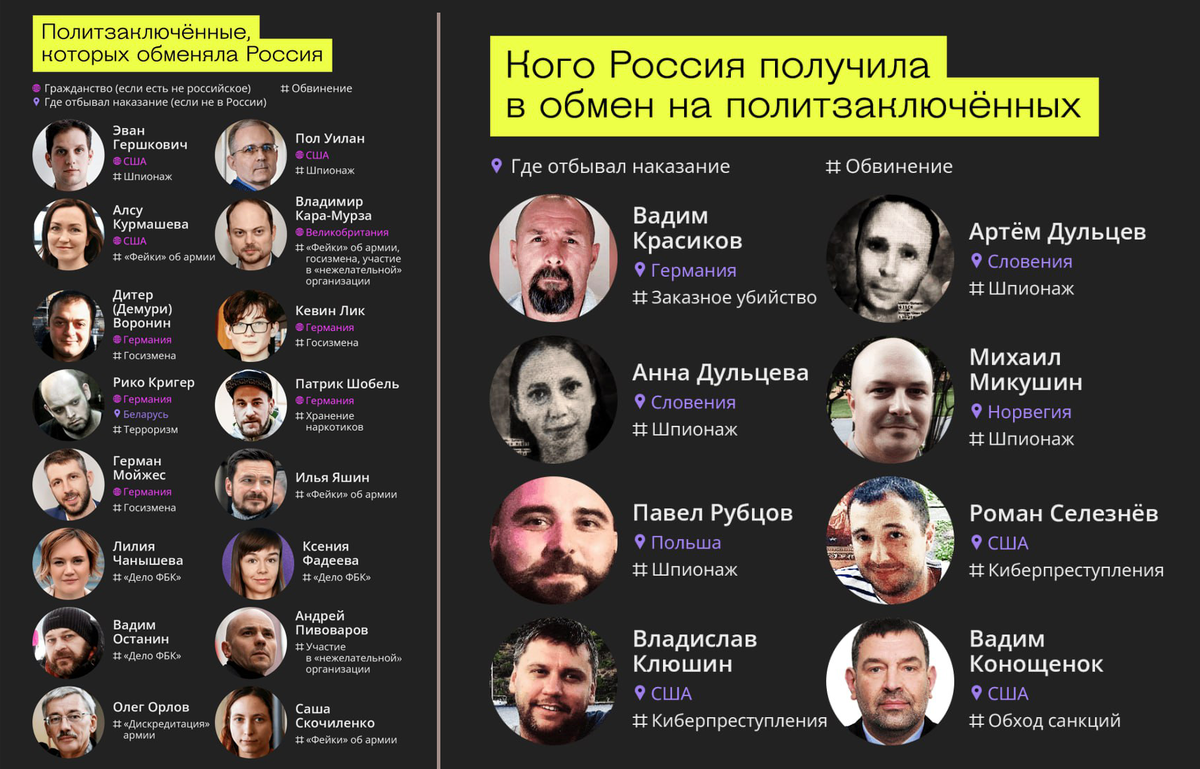 Фото для иллюстрации из открытых источников.