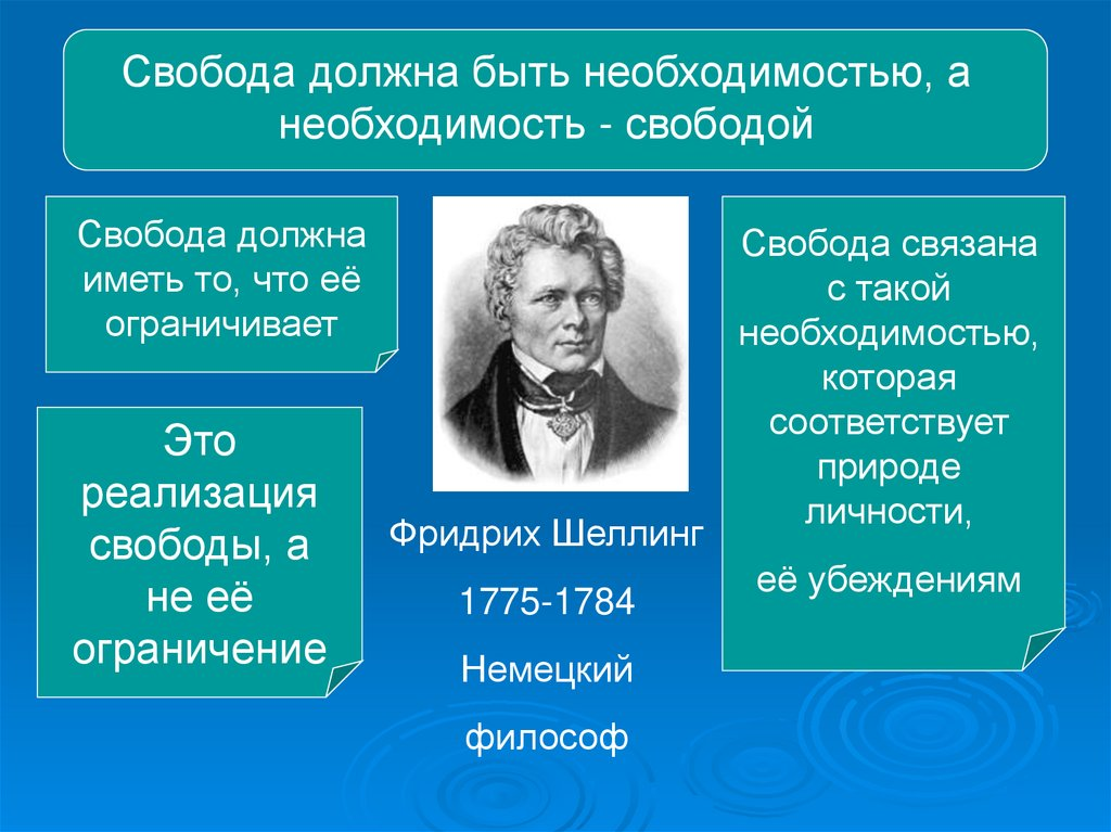 https://darminaopel.ru/library/filosofija-svobody-prezentatsija.html