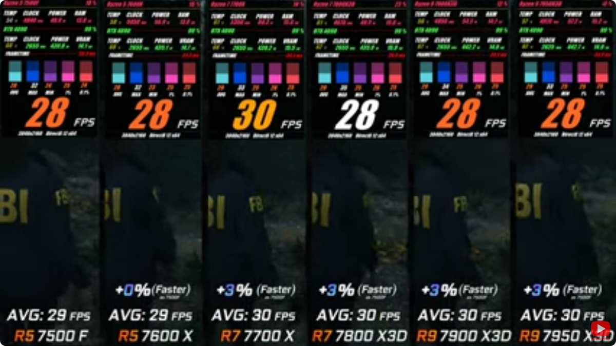 7 7700 vs 7 7800x3d