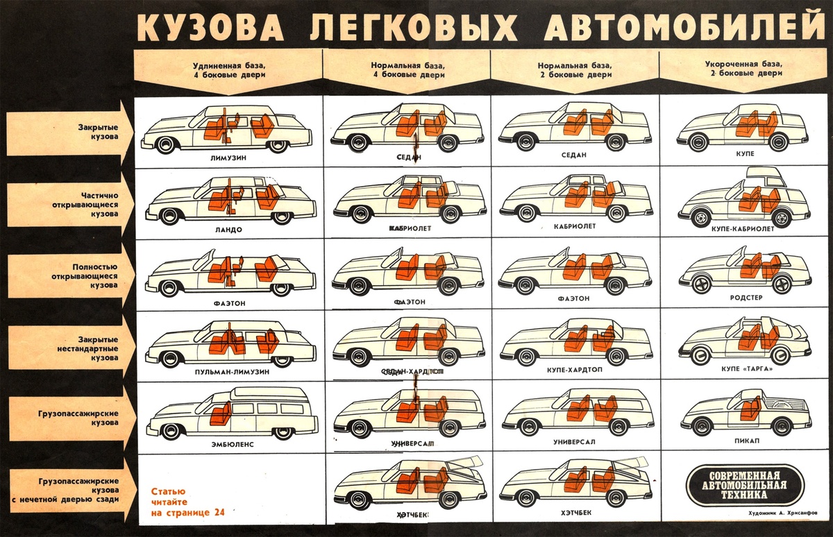 История кузовов автомобилей. Классификация кузовов "по конструкции. Классификация авто по габаритам для мойки. Классификация типа кузова. Тип автомобильного кузова.