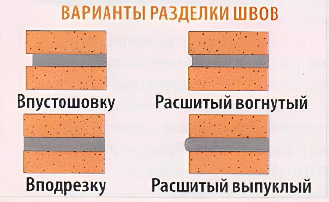 Типы обработки шва в кирпичной кладке?. Варианты разделки швов в кирпичной кладке. Зачеканка швов кирпичной кладки. Расшивка кирпичной кладки схема. Типы расшивки швов кирпичной кладки.