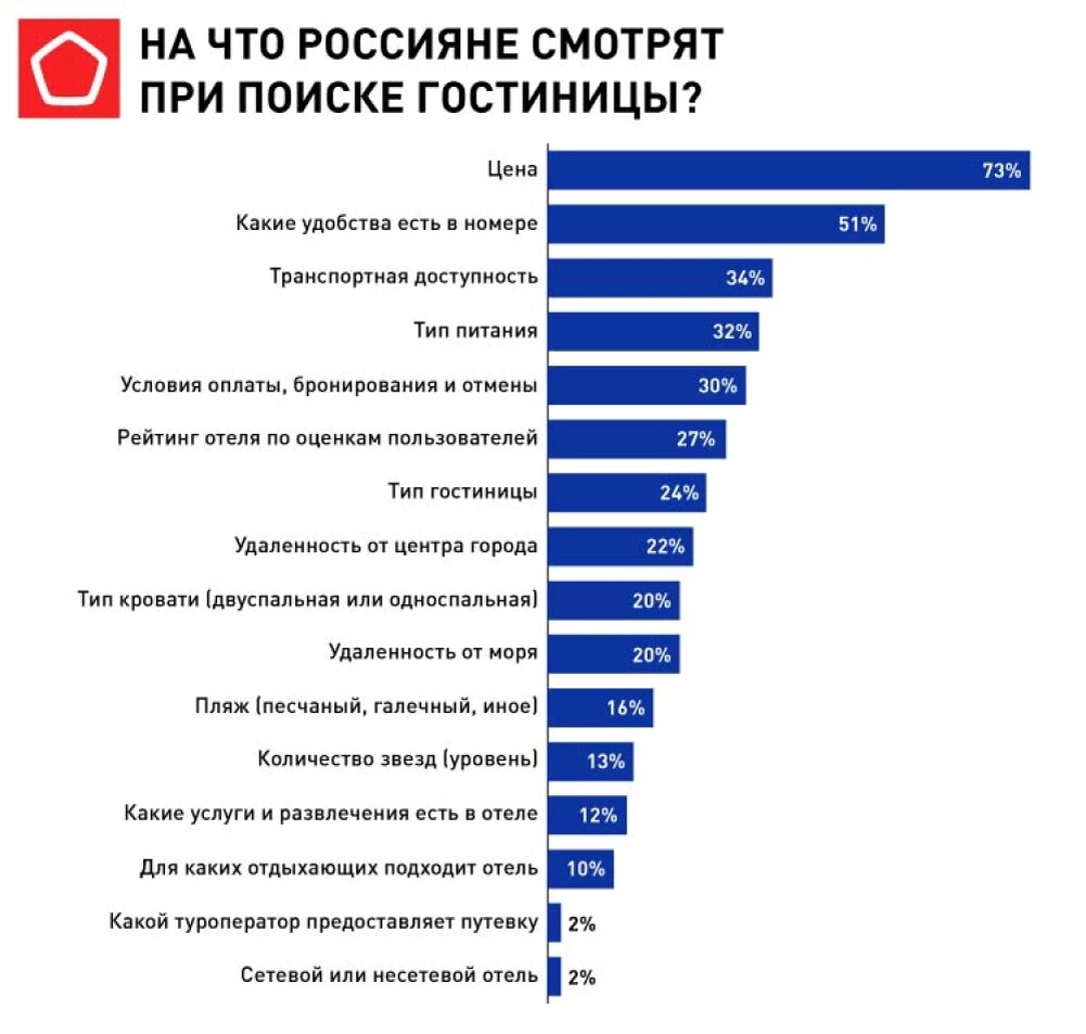 Что учесть при выборе отеля. Что учесть при выборе отеля