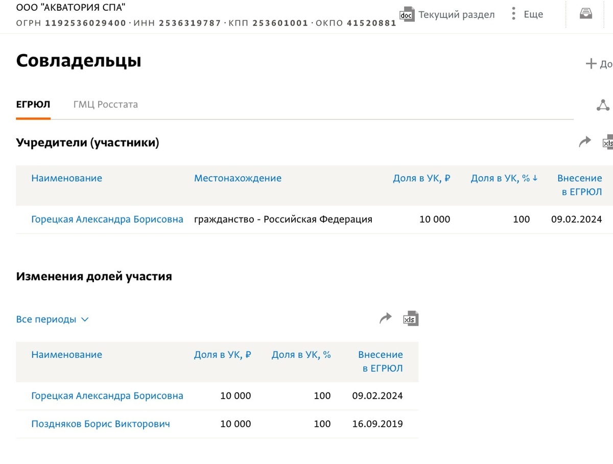     Источник: СПАРК-Интерфакс