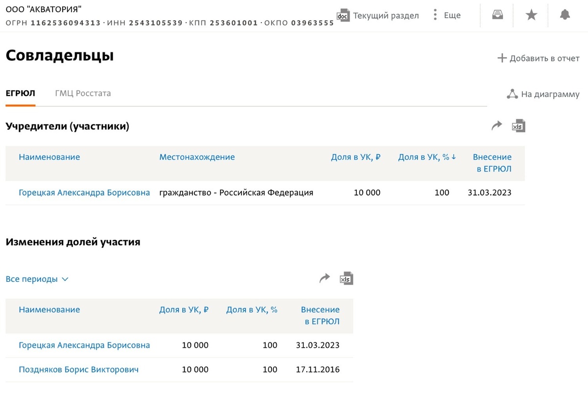     Источник: СПАРК-Интерфакс