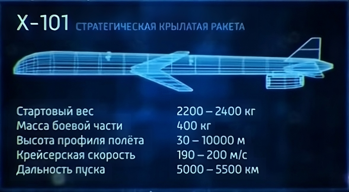 Х101 характеристики. Х-101 Крылатая ракета. Х-101/Х-555. Ракета х101 с ТТХ.