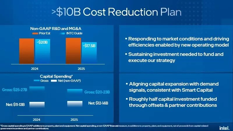     Источник: Intel