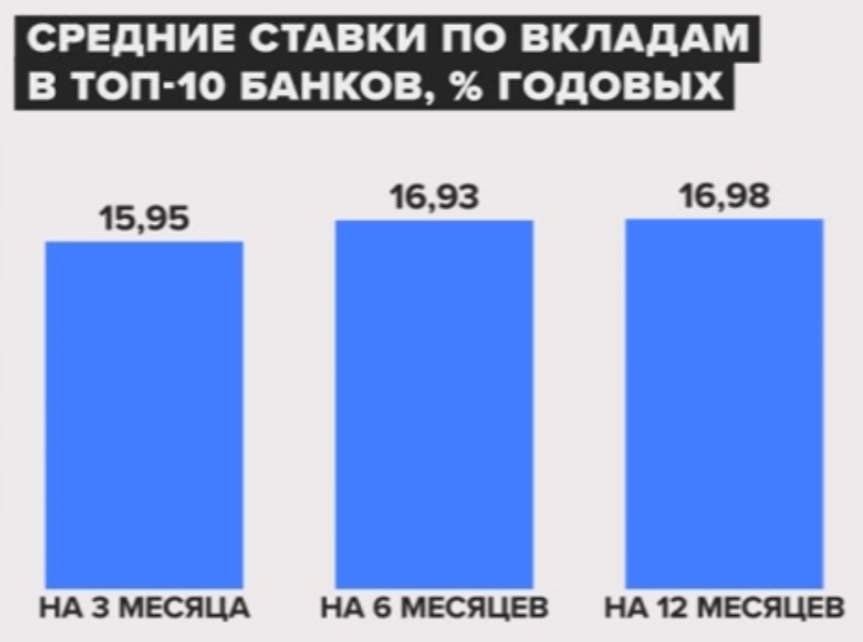 Источник: "Финуслуги"