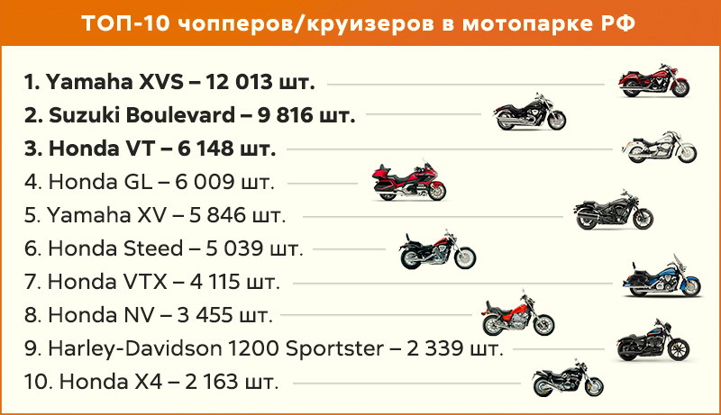 Из закрытой части отчёта «Парк ТС в РФ на 01.01.2024 г.» от «Автостат». Графика: «Колеса Даром»