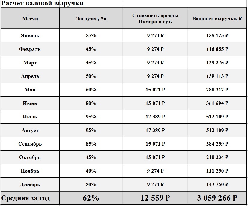 по данным застройщика. Не является публичной офертой*
