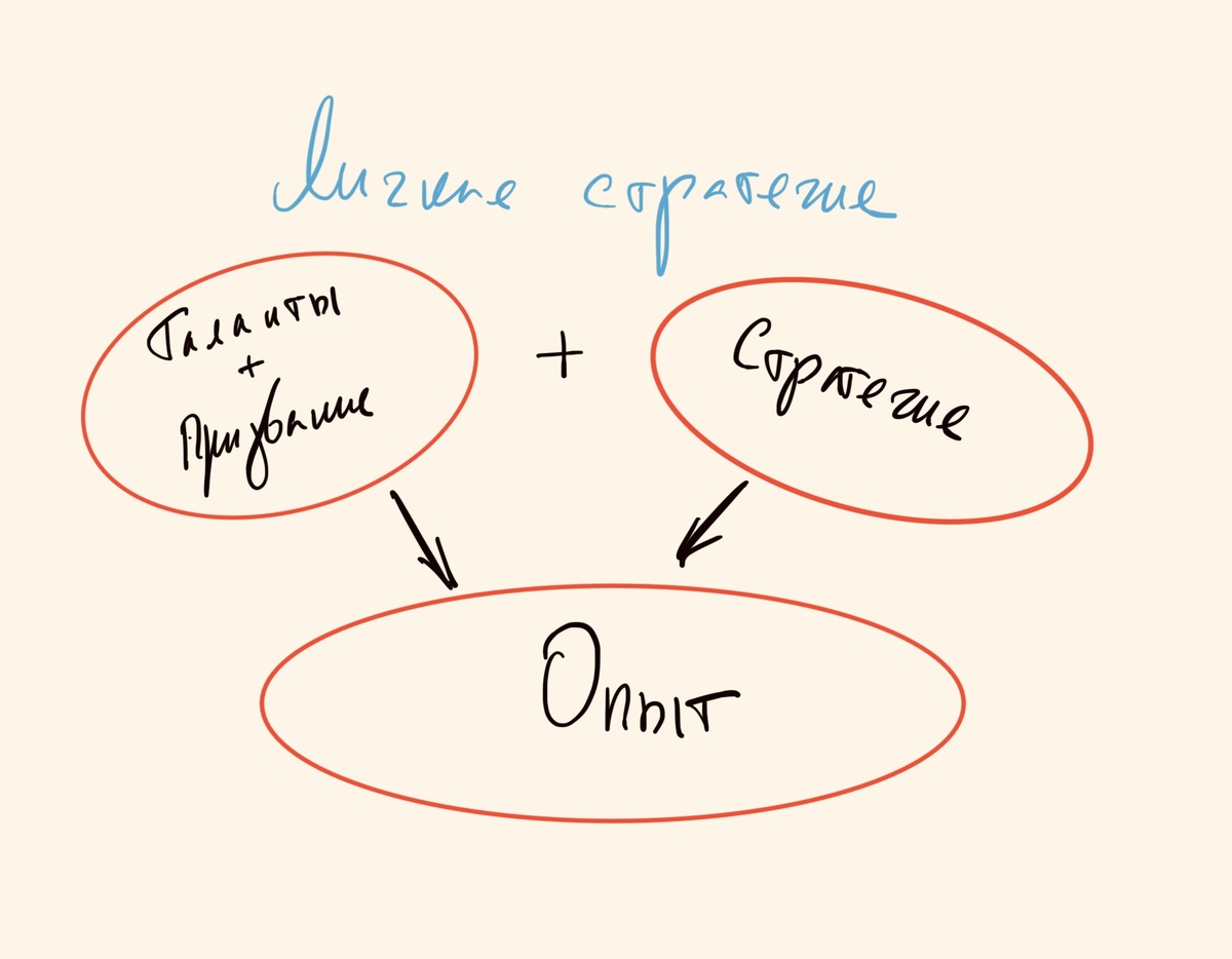 Личная стратегия