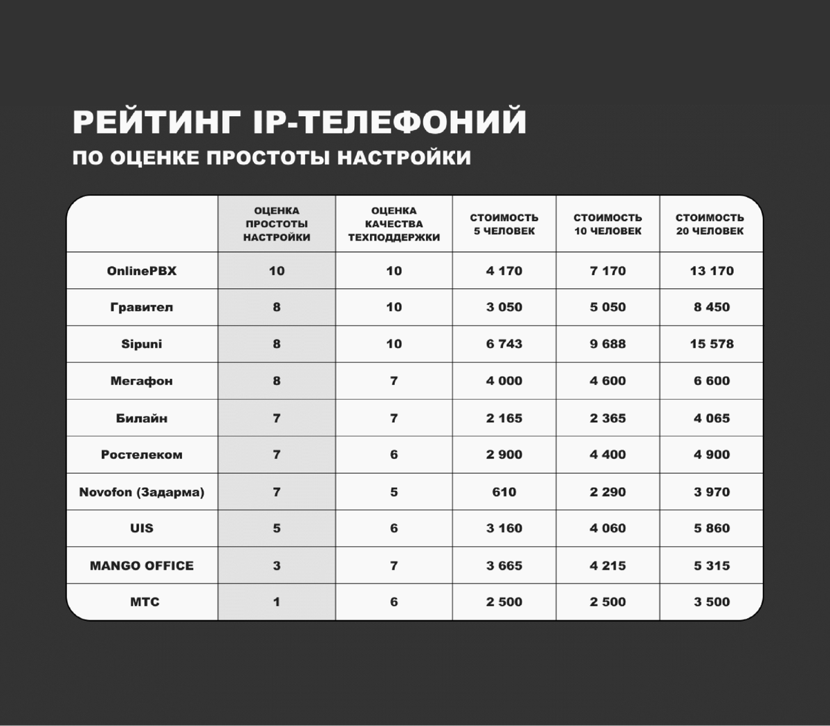 Одной из самых востребованных интеграций при настройке CRM системы является...