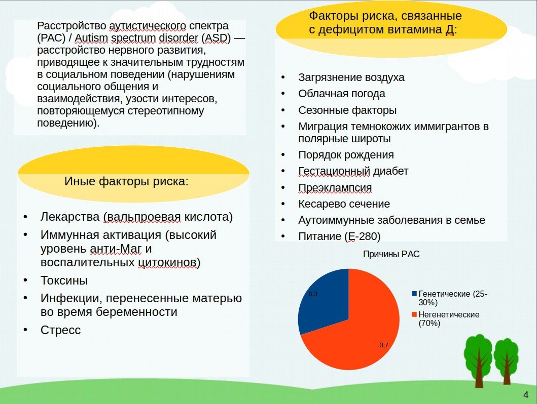 Слайд мой, кратко пересказывает основные факты из указанной выше обзорной статьи 2022 года