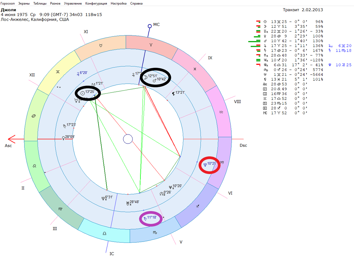 Транзиты к натальной карте А. Джоли