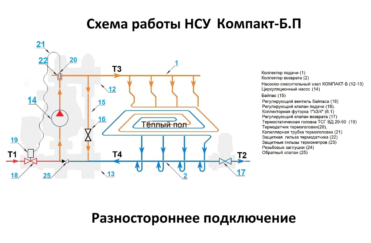 Подключение смесительных насосов Подборка схем подключений насосно-смесительного узла теплого пола. Слева, справа