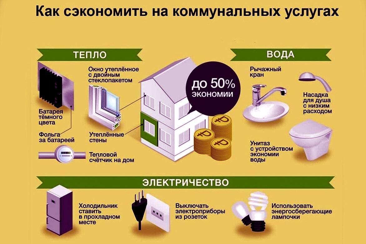 Как сэкономить на оплате коммунальных услуг в частном доме: эффективные способы.