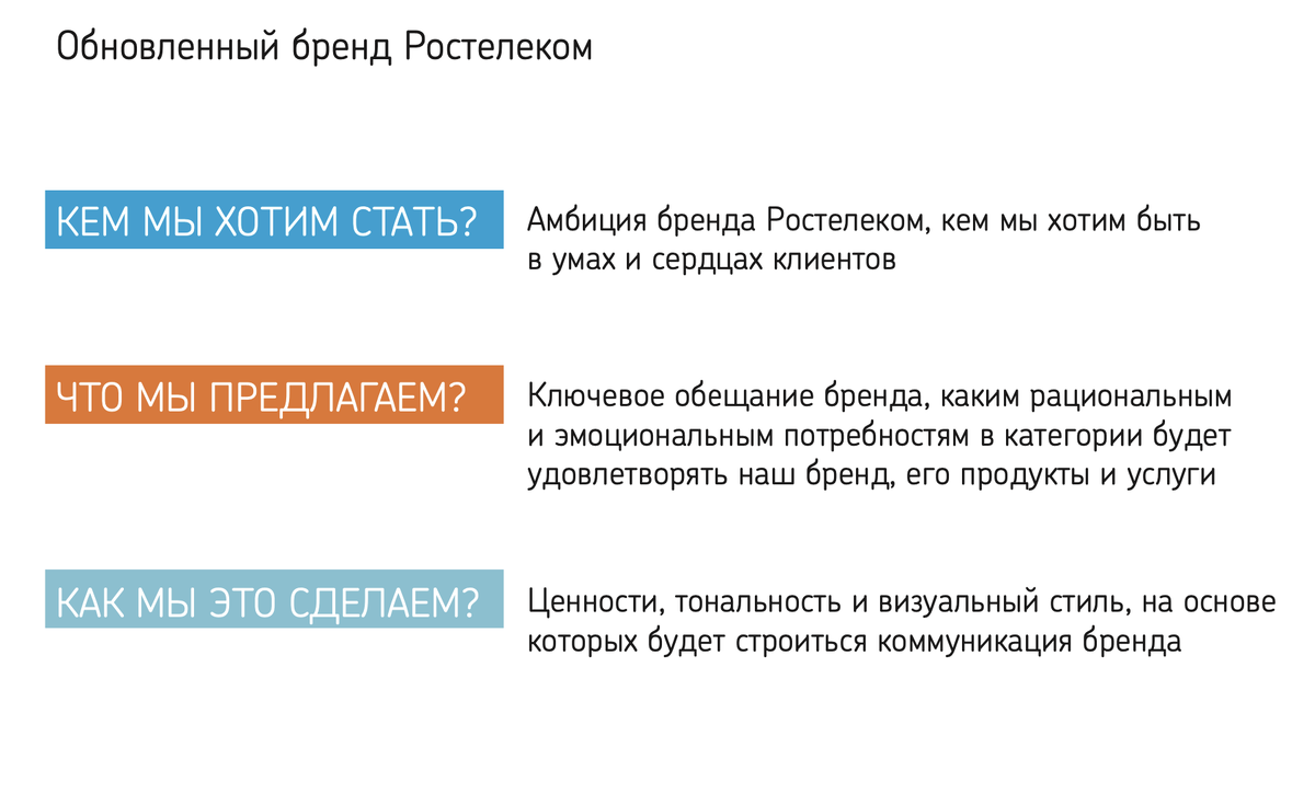 Слайд из брендбука Ростелеком  