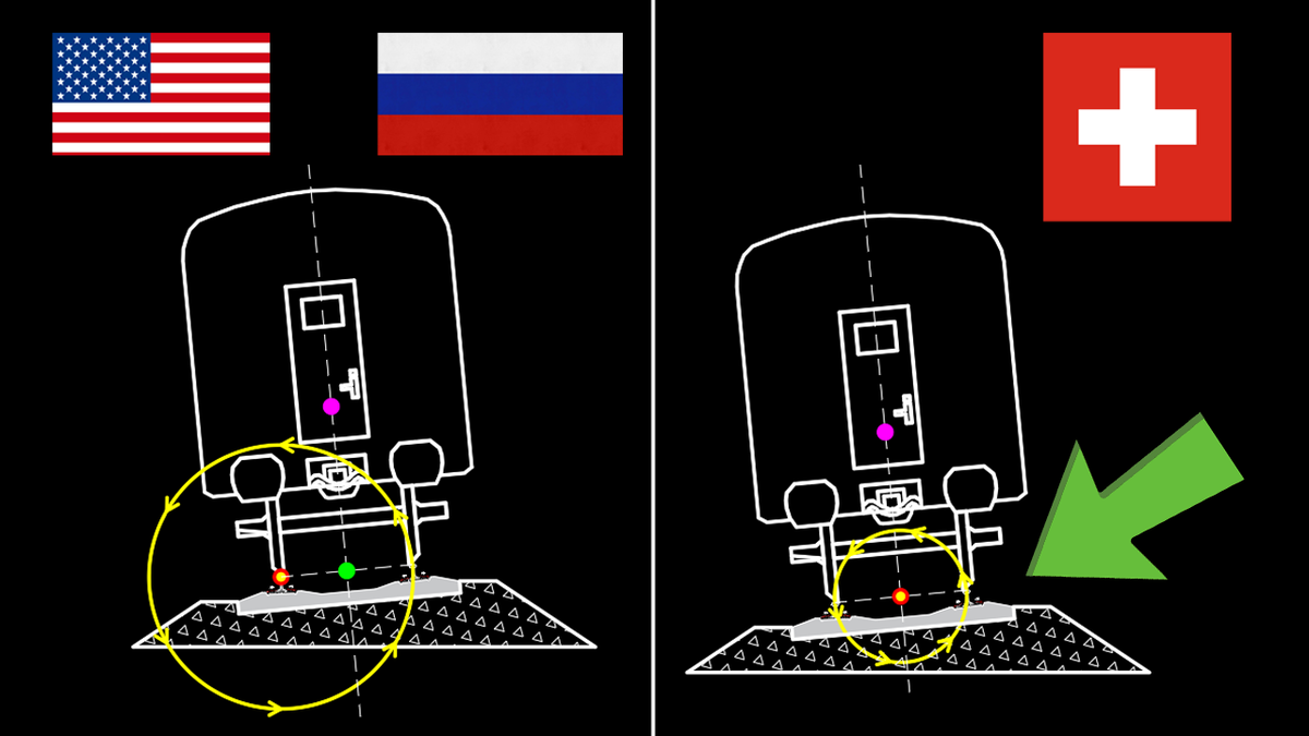 Асиметричное возвышение (слева) и Симметричное возвышение (справа) 