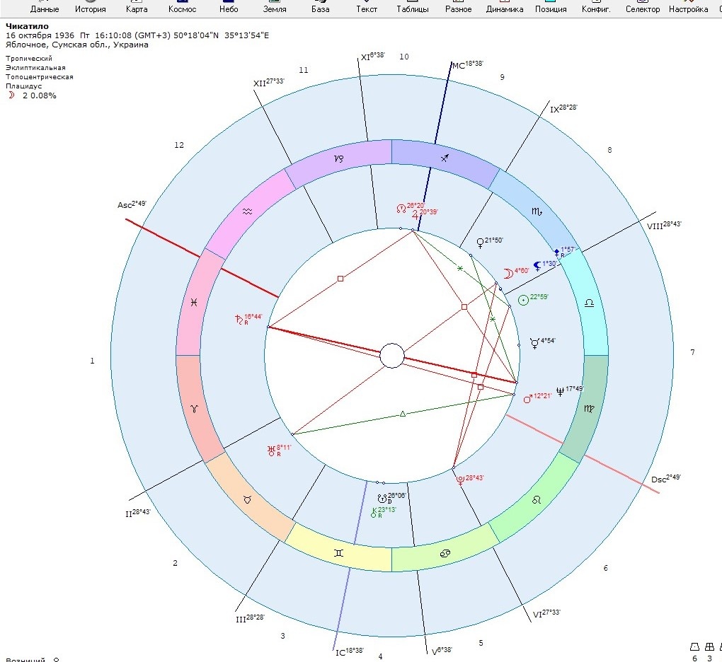 Натальная карта Чикатило
