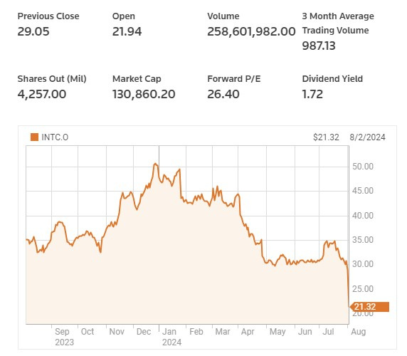    Источник изображения: Reuters