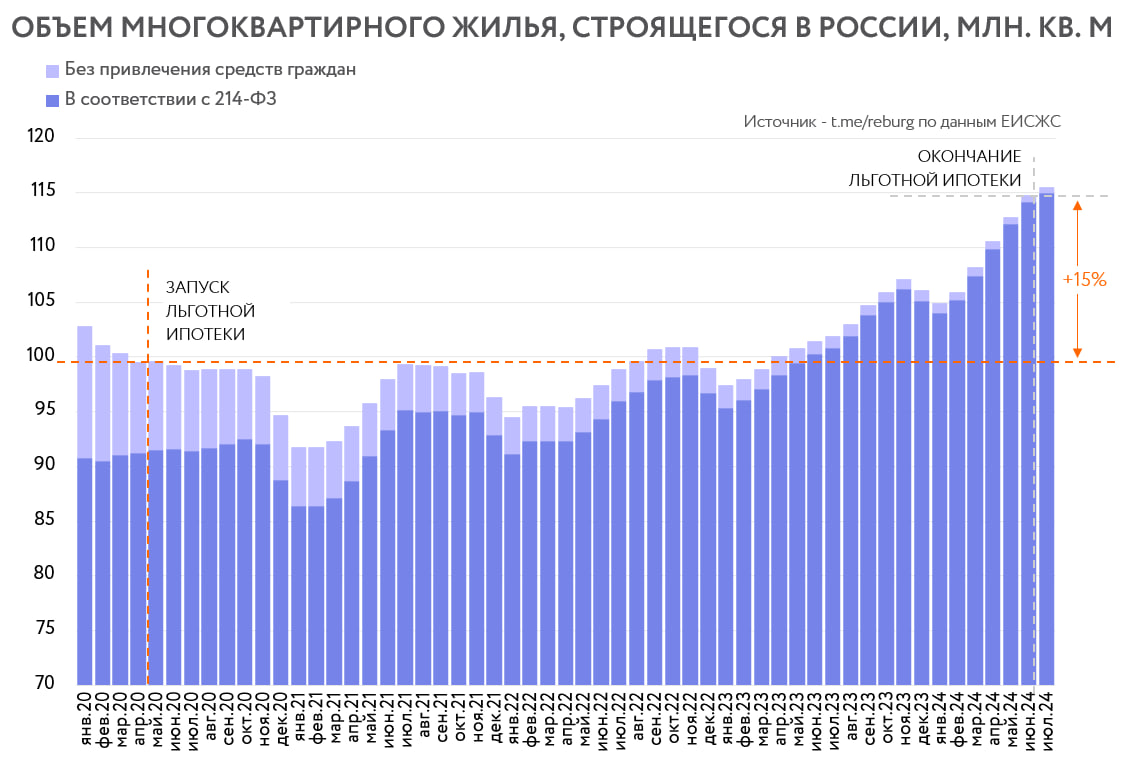 Данные ЕИСЖС