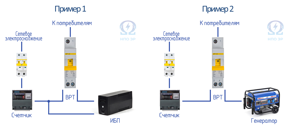 Изображение разработано командой "НПО ЭлектроРазработки"