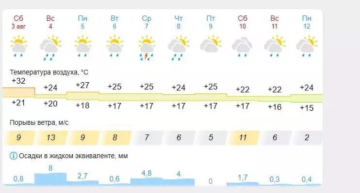     Источник: gismeteo.ru
