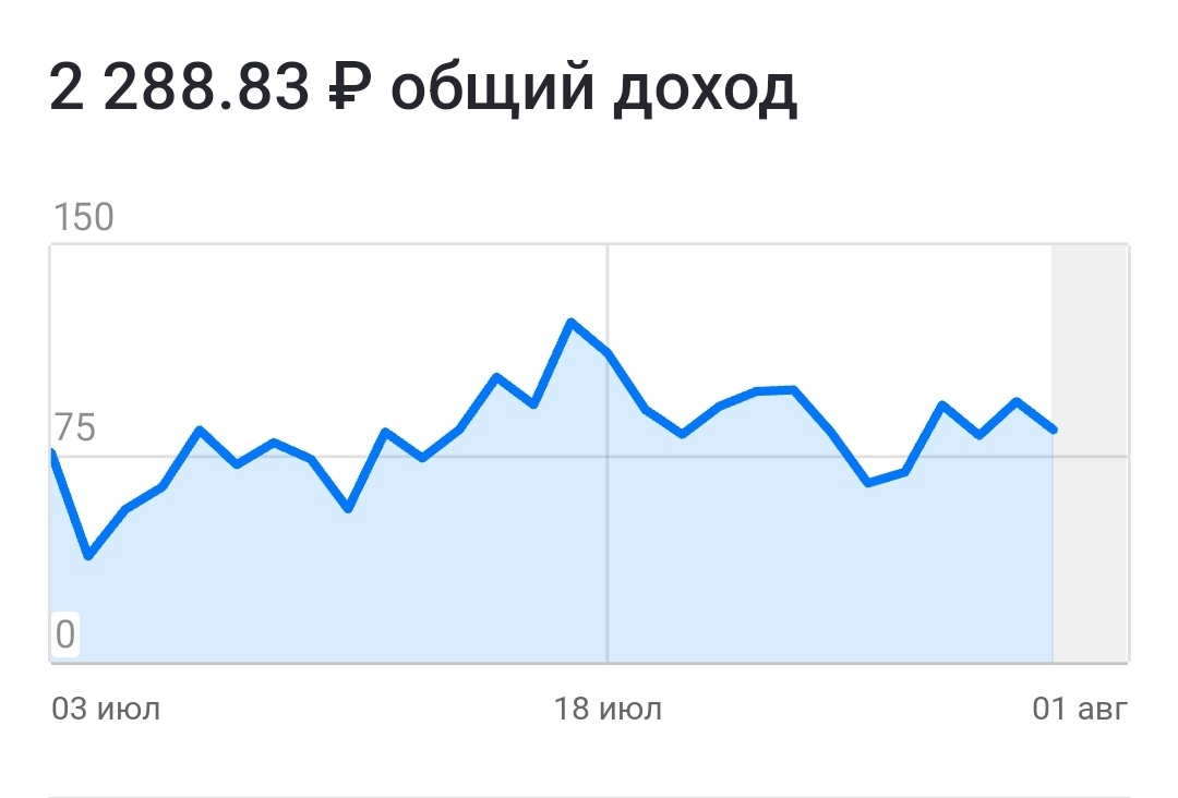 Скрин моих доходов за июль