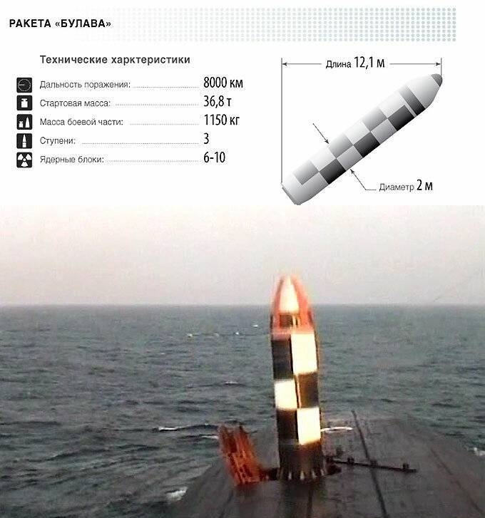 Пуск ракеты булава. Р-30 / 3м-30 "булава". Баллистическая ракета р 30 булава. Межконтинентальная баллистическая ракета булава. Баллистическая ракета булава.