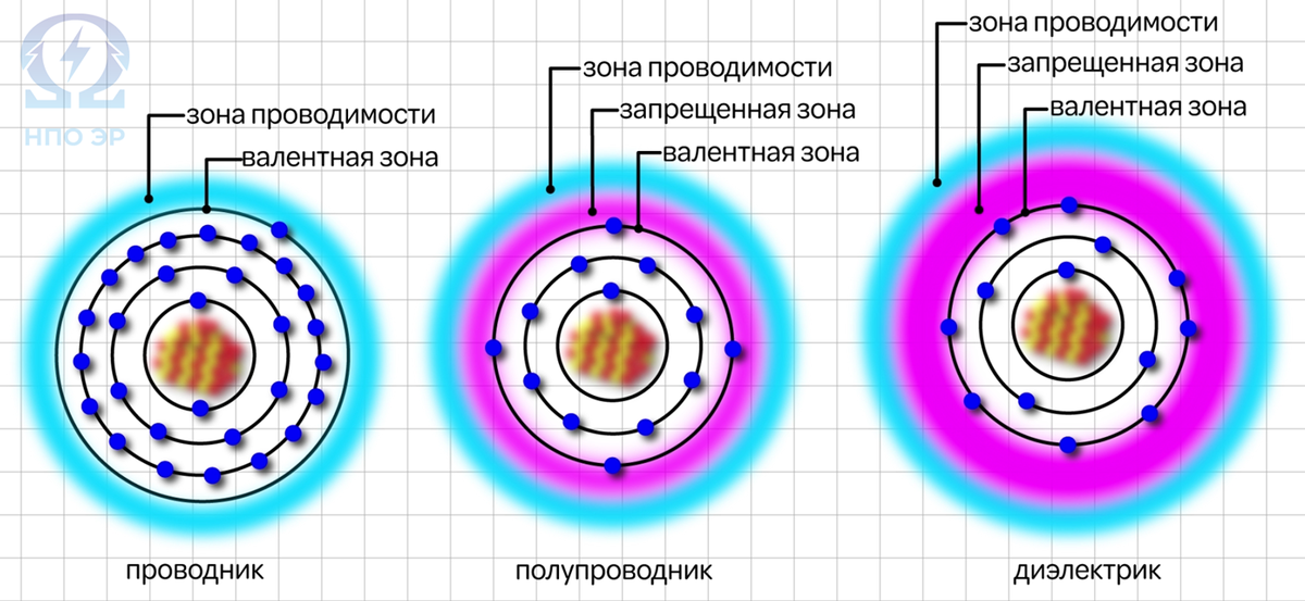 Изображение разработано командой "НПО ЭлектроРазработки"