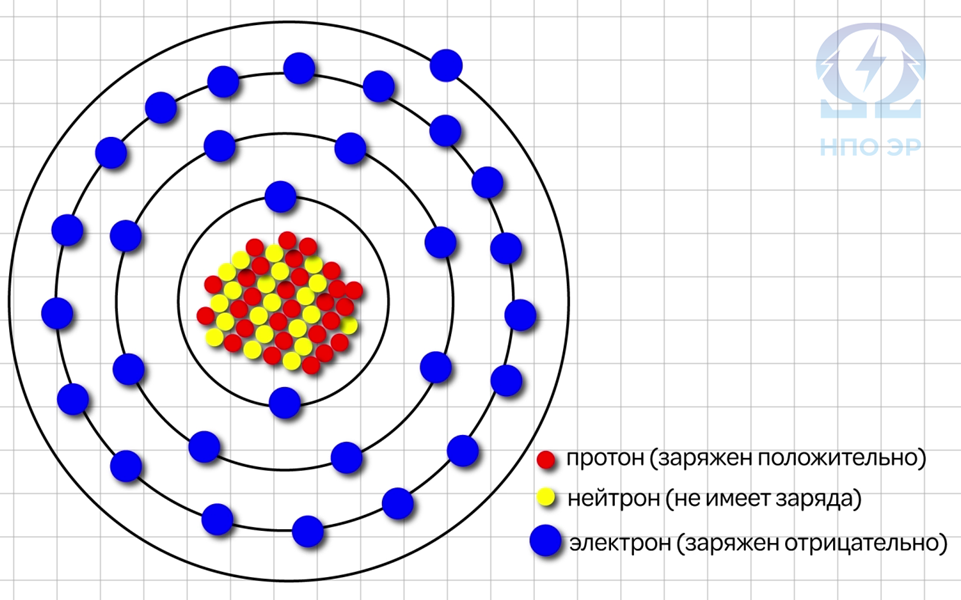 Изображение разработано командой "НПО ЭлектроРазработки"
