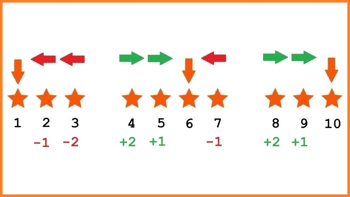 Как 10 оценок превращаются в 3, их соответствие и разница
