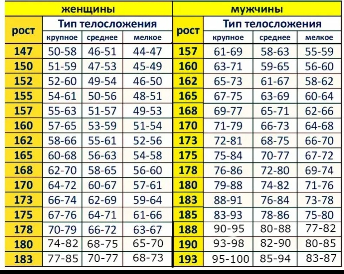 Какая норма веса для женщин