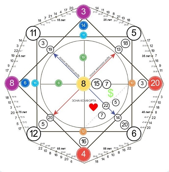 -2