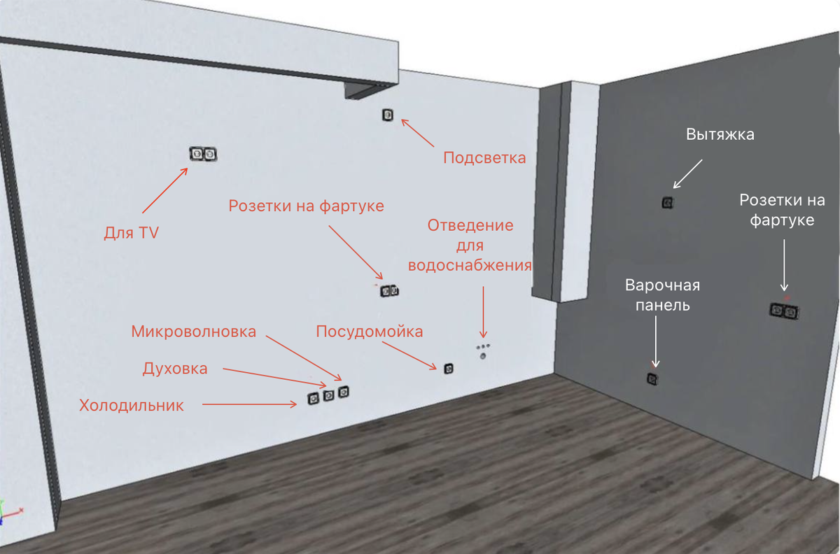 Набор розеток 