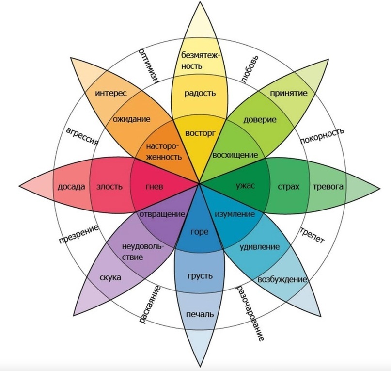 цвет и эмоции