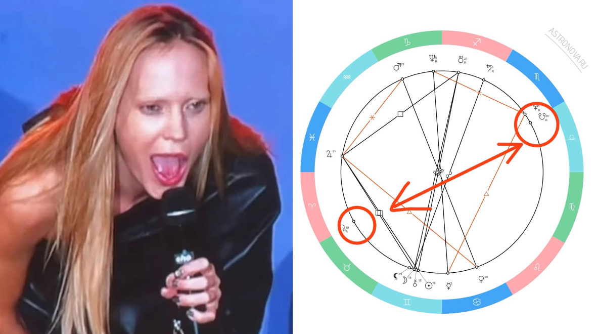 Глюкоза и ее натальная карта