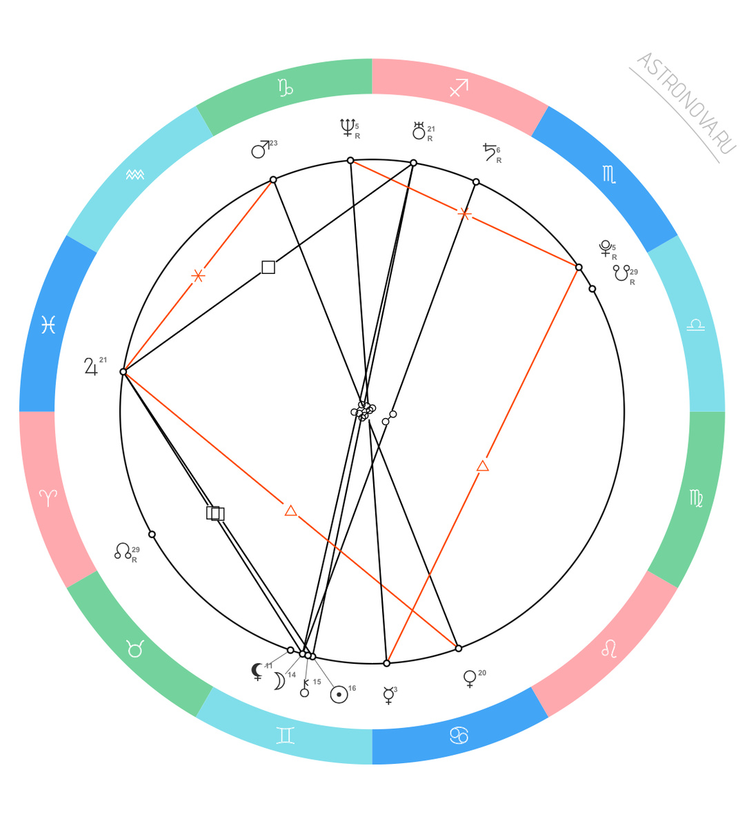 Натальная карта Глюкозы