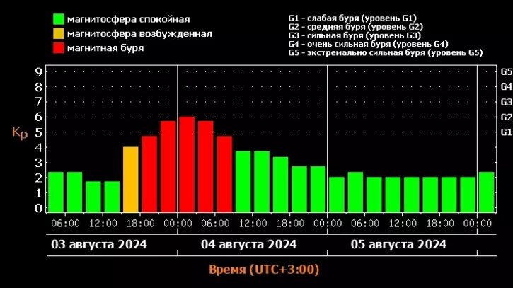     Источник: Лаборатория солнечной астрономии ИКИ и ИСЗФ