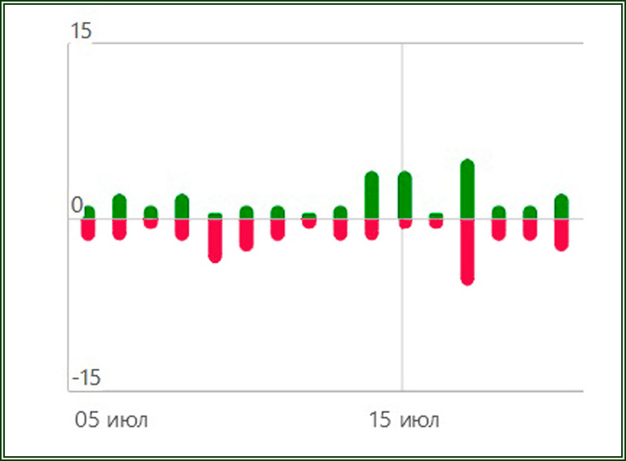 Наши любимые отписочки