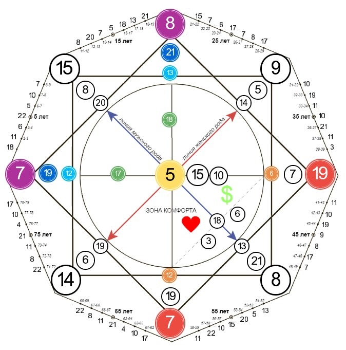 -2