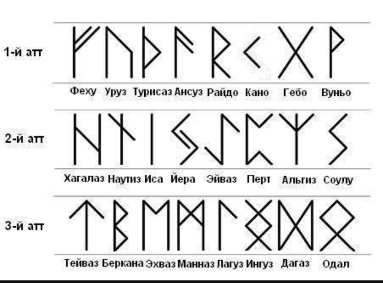 Скандинавские руны. Старший футарк.