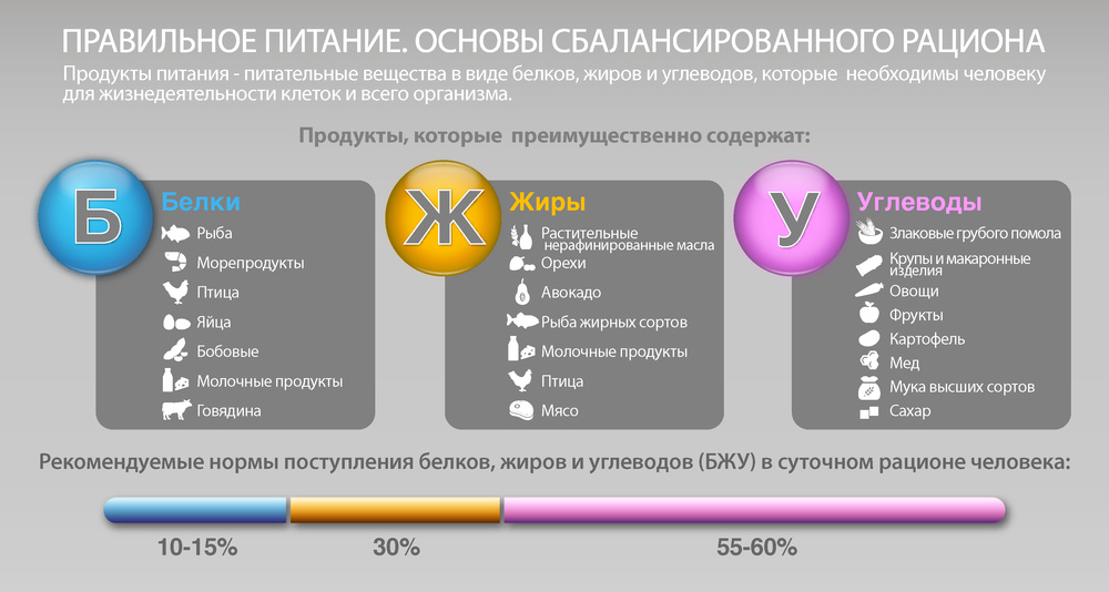 Информативная картинка.