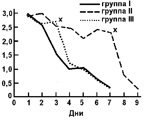 Рис. 3. (по Блоджету, 1929)