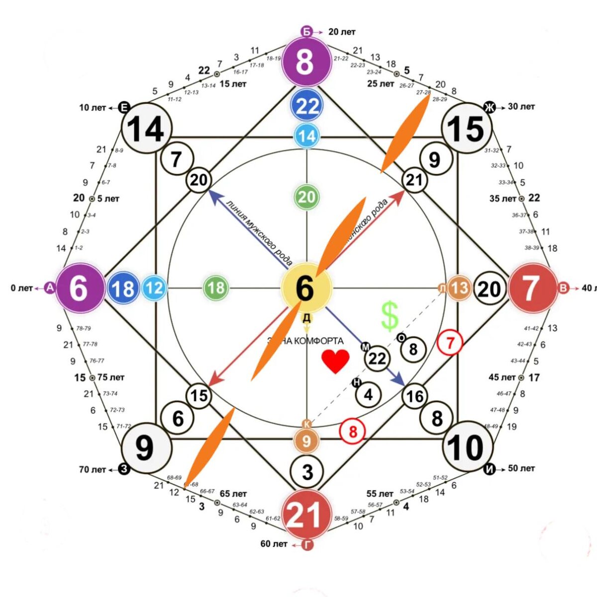 -2