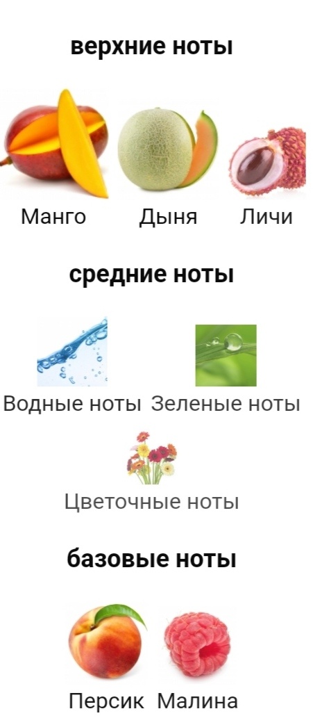 Пирамида туалетной воды Фаберлик, "Fruity story"