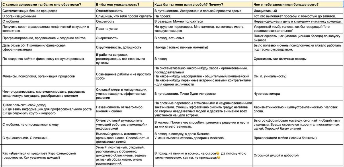 Результаты опроса 1